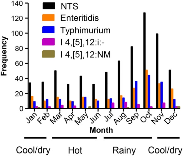 Figure 3.