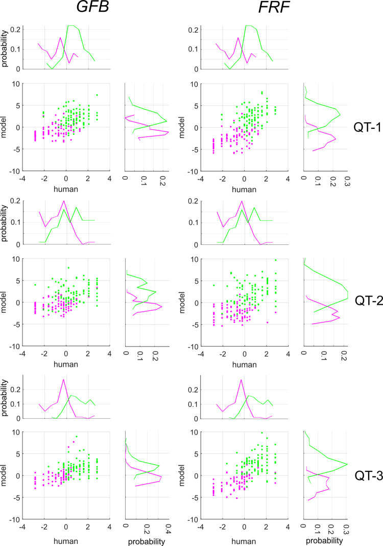 Fig 12