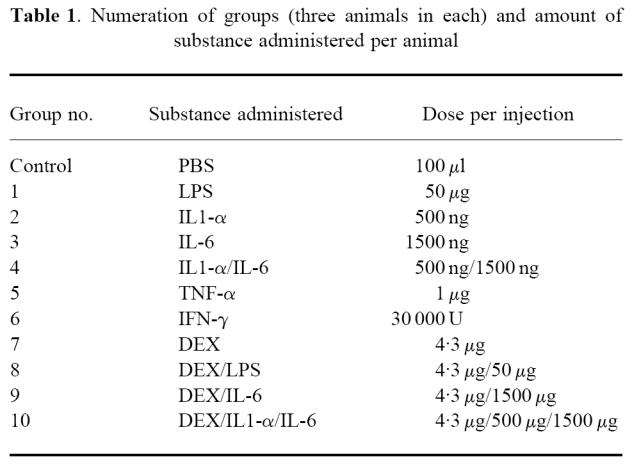 graphic file with name cei0111-0231-t1.jpg