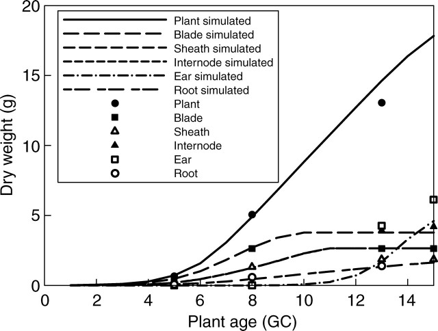 Fig. 9.