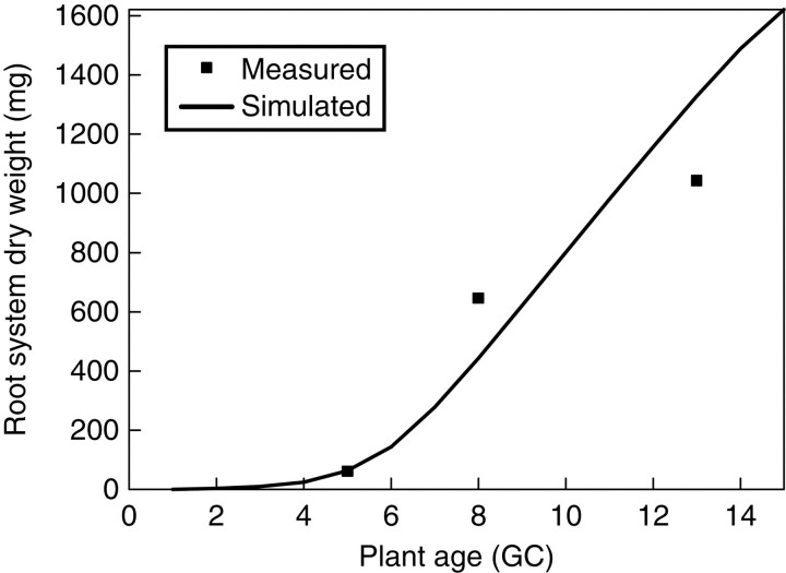 Fig. 6.