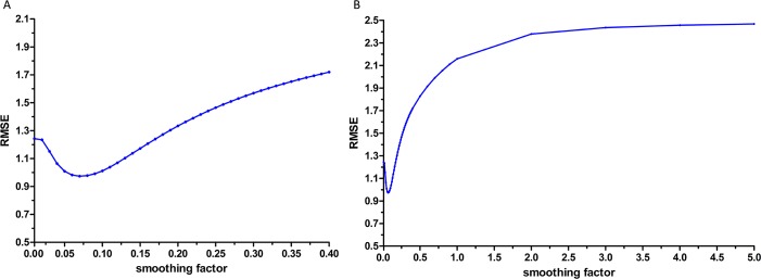 Fig 5