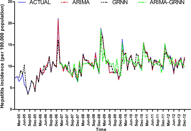 Fig 6