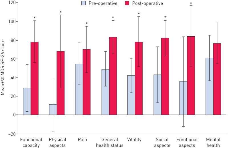 FIGURE 1