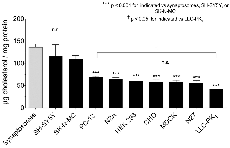 Fig 3.