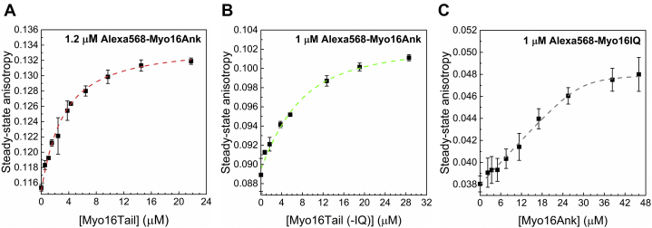 Figure 5