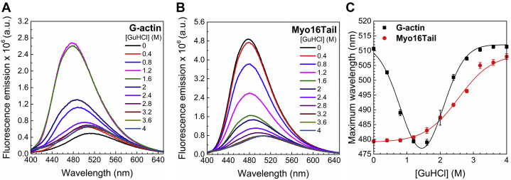 Figure 7