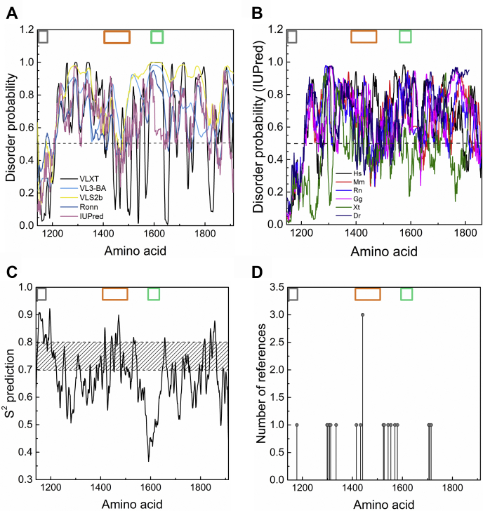 Figure 2