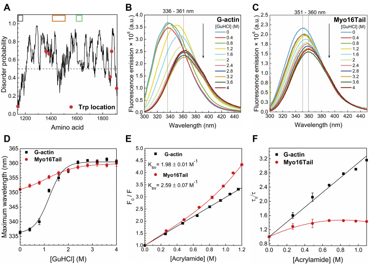 Figure 6