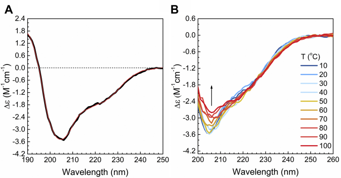 Figure 9