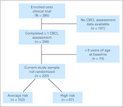 Fig 1.