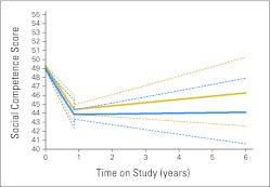 Fig 3.