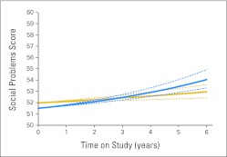 Fig 2.