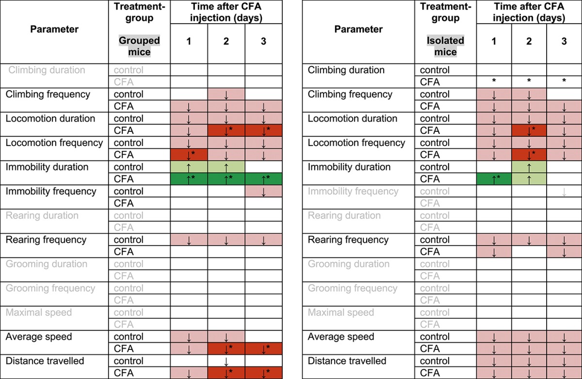 graphic file with name painreports-1-e564-g008.jpg