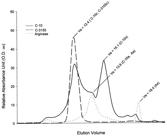 FIG. 3