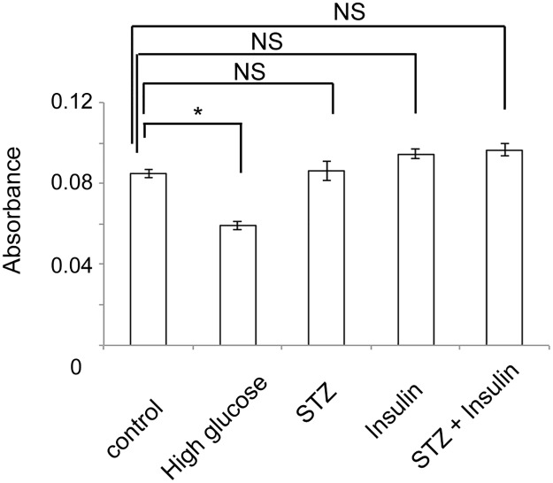 Fig 9