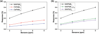 Figure 37: