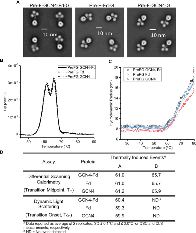 Figure 4