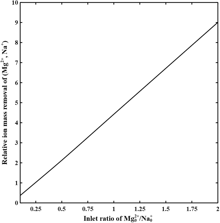 Fig. 7