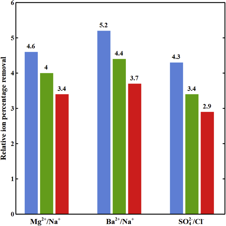 Fig. 10