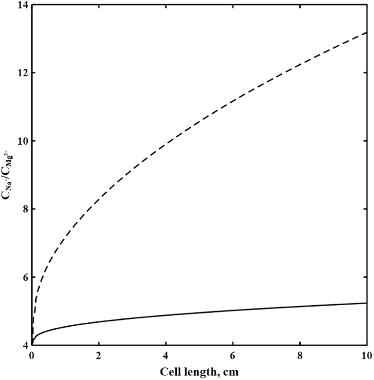 Fig. 4