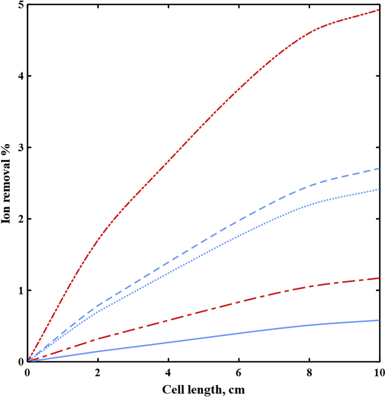 Fig. 11