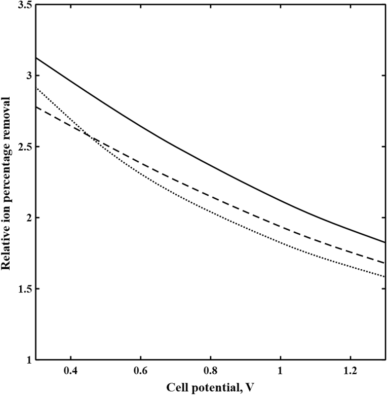 Fig. 5