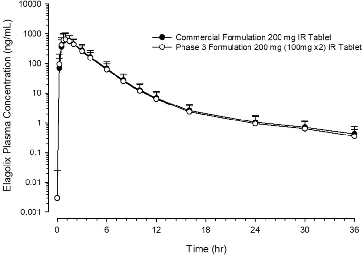 Fig. 3