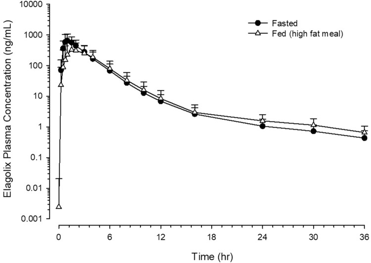 Fig. 4