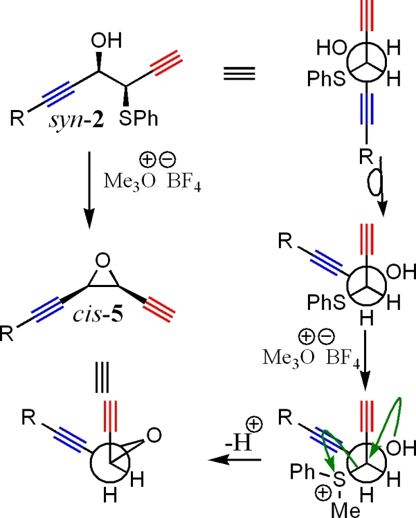 Scheme 3