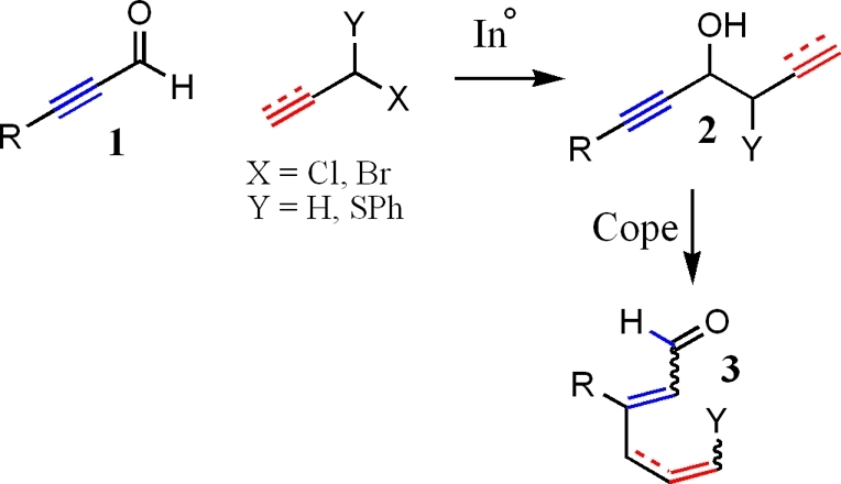 Scheme 1