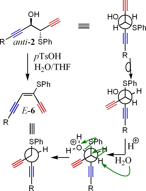 Scheme 4