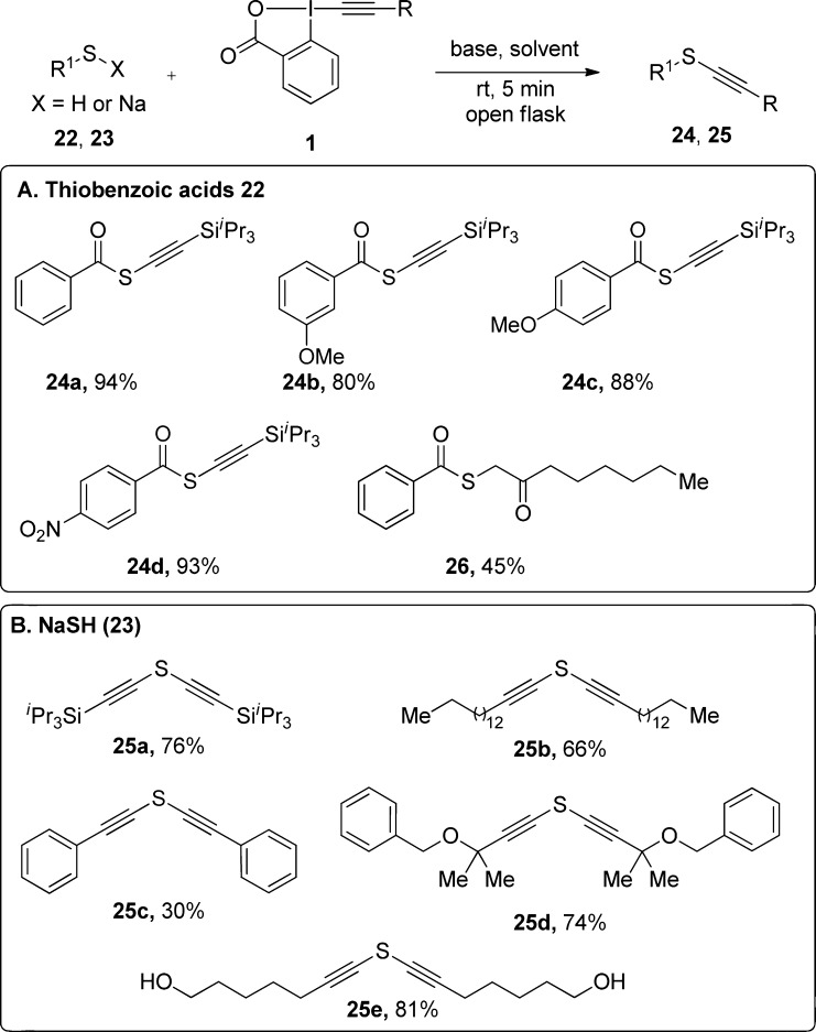 Scheme 5