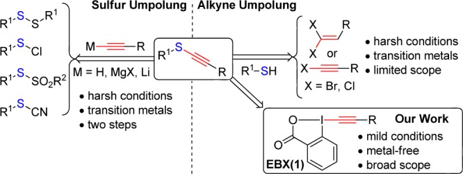 Scheme 2