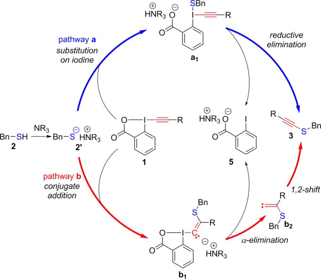 Scheme 3