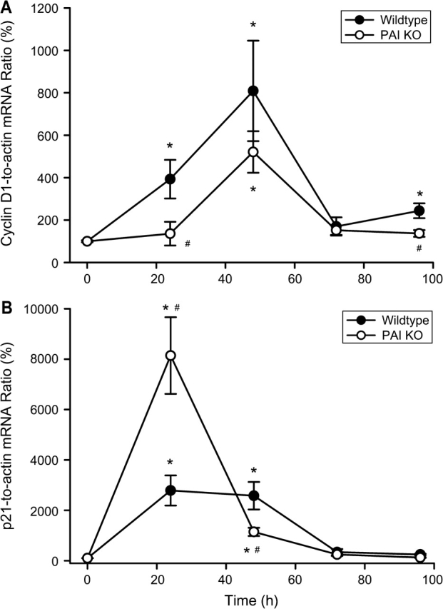 FIG. 8.