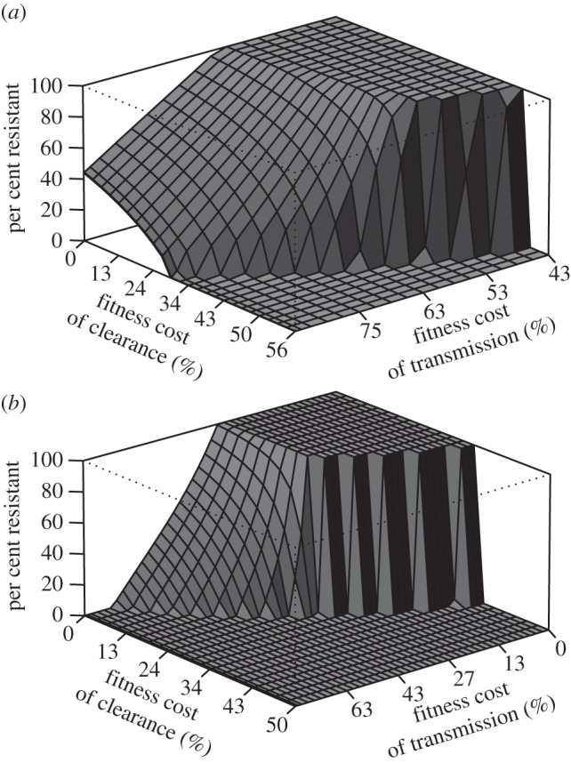 Figure 2.