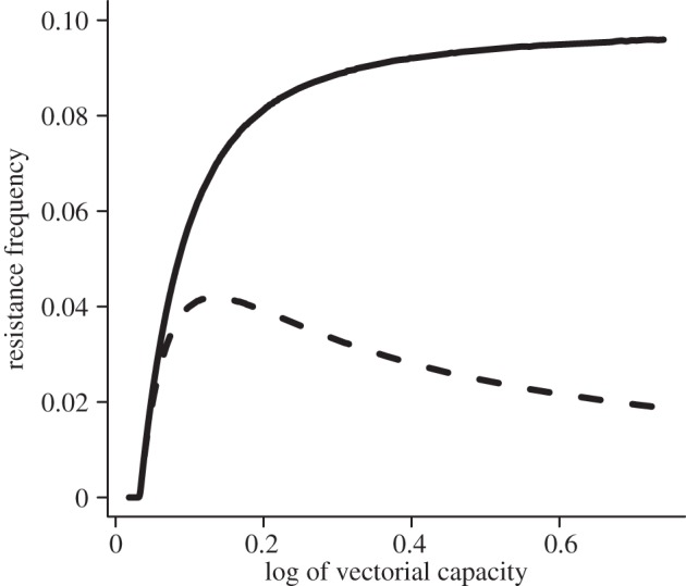 Figure 3.