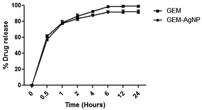 Figure 11