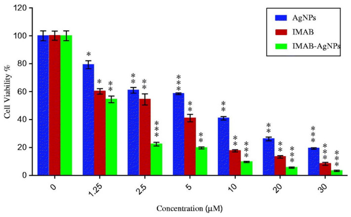 Figure 10