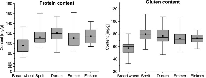 FIGURE 3