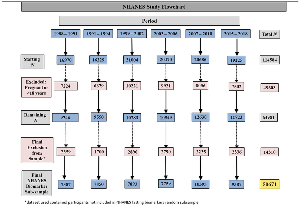 Figure 1: