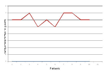 [Table/Fig-3]: