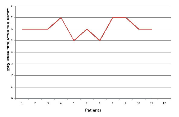 [Table/Fig-5]: