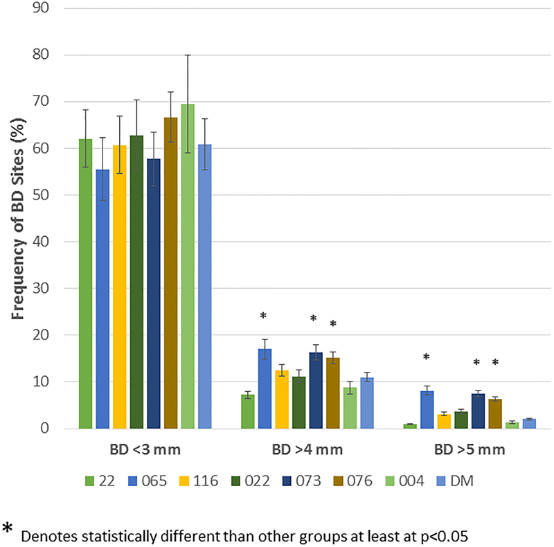 Figure 3: