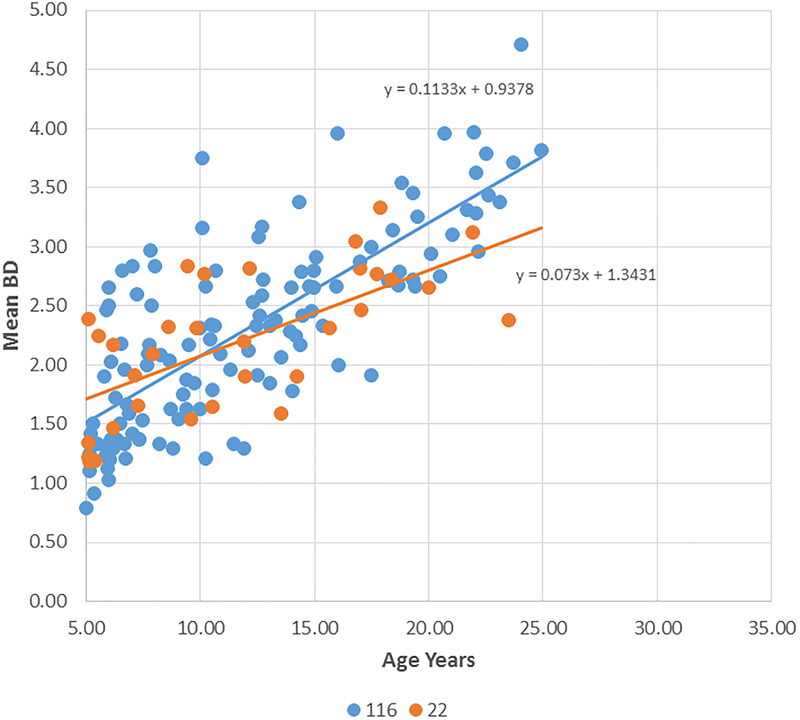 Figure 2: