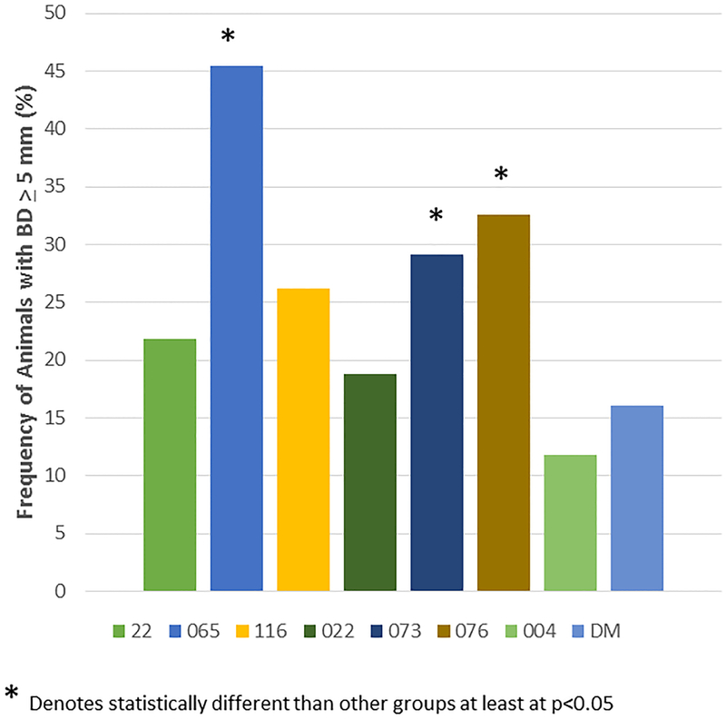 Figure 3: