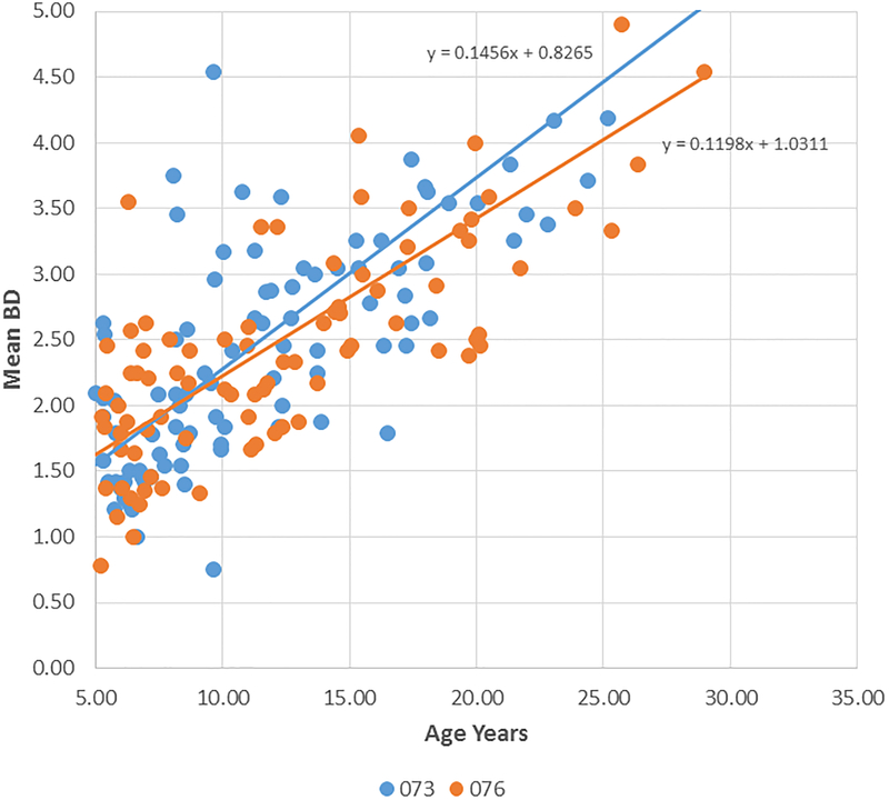 Figure 2: