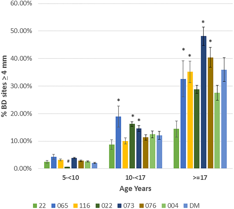 Figure 4: