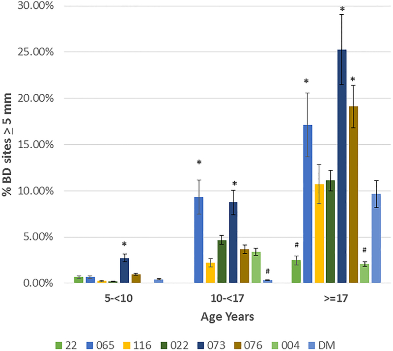 Figure 4: